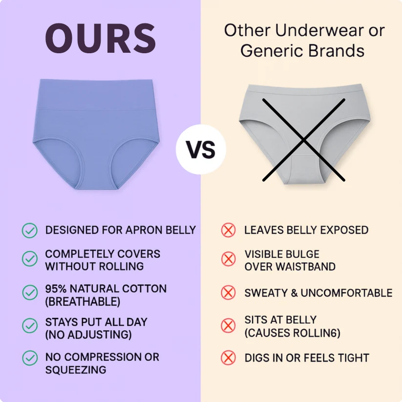 High-Waisted Full Coverage Cotton Briefs