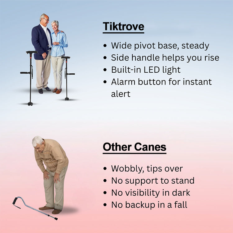 TRYIHO – All-in-1 Mobility Aid