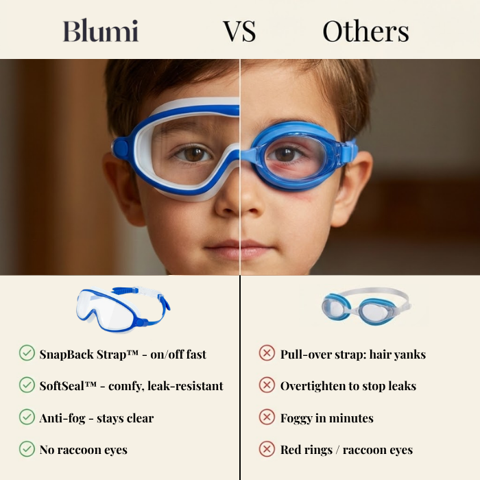 trysoviren™ Goggles