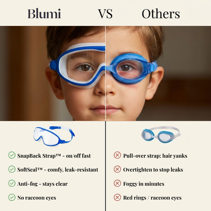 trysoviren™ Goggles