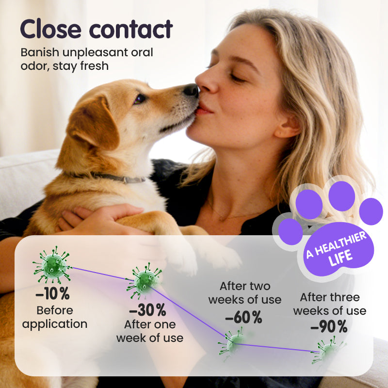 🔥Teeth Cleaning Spray for Pets